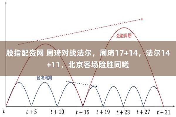 股指配资网 周琦对战法尔，周琦17+14，法尔14+11，北京客场险胜同曦